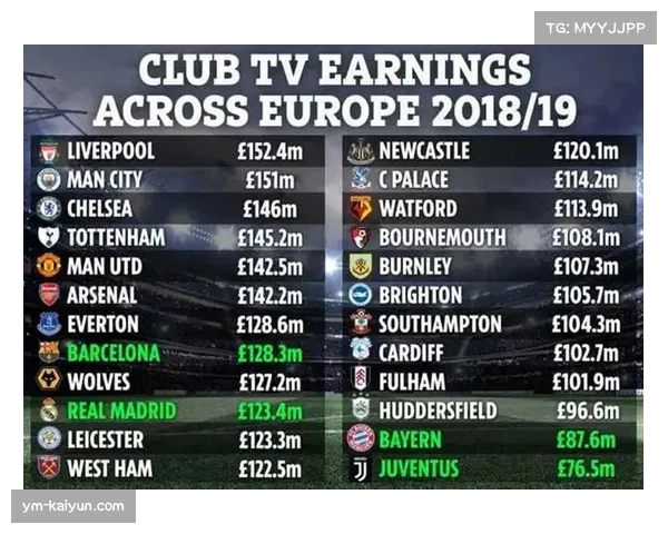 转播收入缩水加剧贫富差距 中小球队生存环境恶化